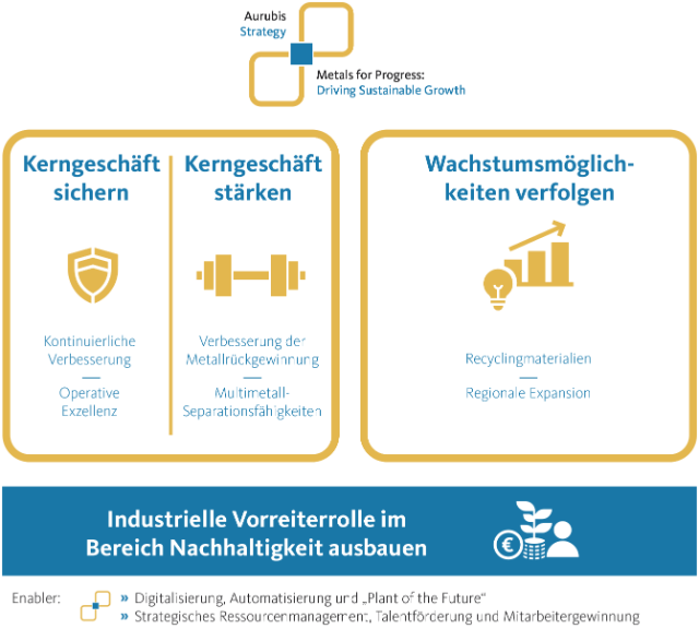 Aurubis_strategy-on-a-page_de_final