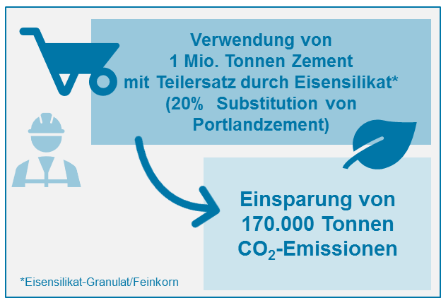 grafik-verwendung-zement