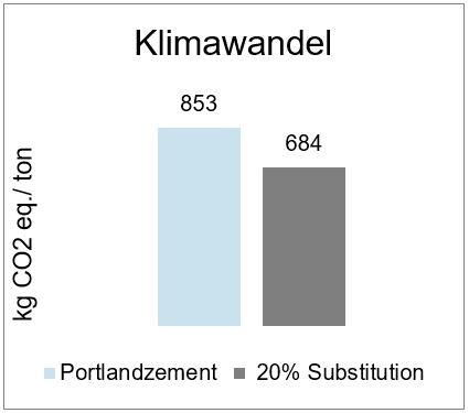 grafik-klimawandel-2020-2