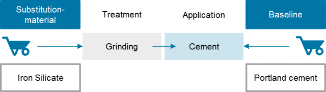 substitute-for-portland-cement-in-blended-cement