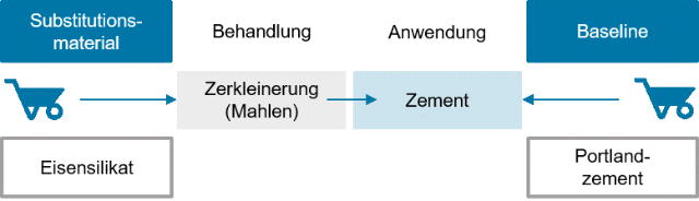 substitution-von-portlandzement-2