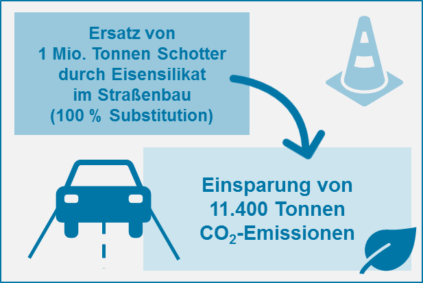 ersatz-von-schotter-durch-eisensilikat