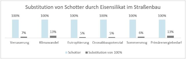 substitution-von-schotter-durch-eisensilikat-2020