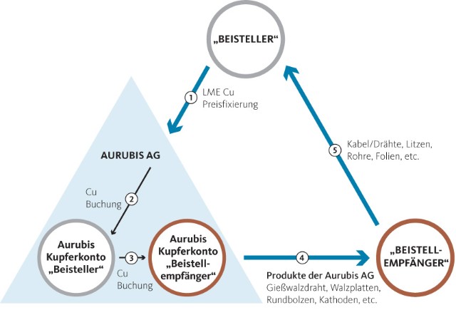 aurubis_wandelgrafik_rgb-deutsch