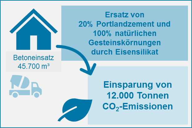 ersatz-gesteinskorner