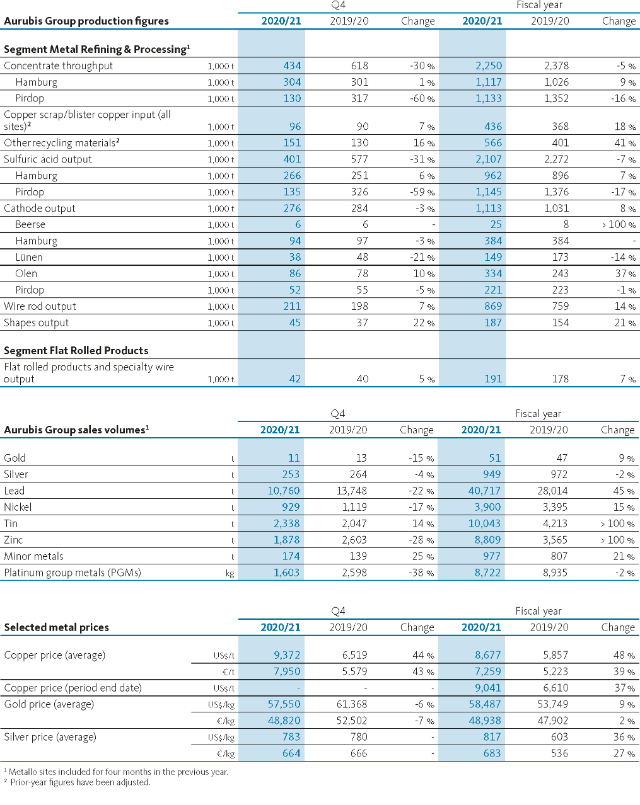 Aurubis_At a Glance_2