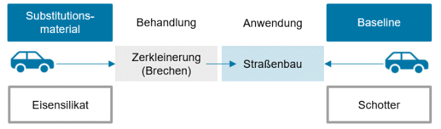 substitution-von-naturlichen-gesteinskornungen-im-strassenbau-2020